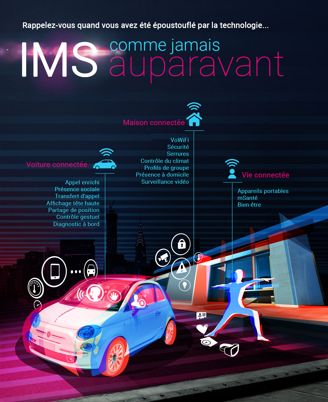 Remember when you were blown away by technology... IMS as never before experienced. Connected Car. Connected Home. Connected Living.