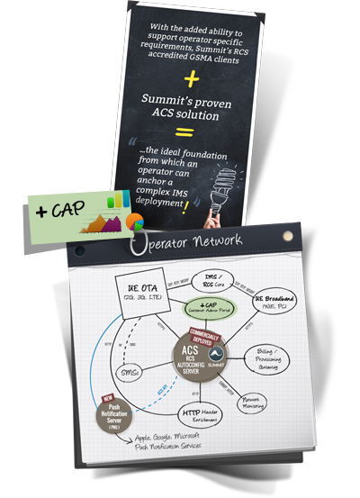 Diagram showing ACS server's place in an operator's network